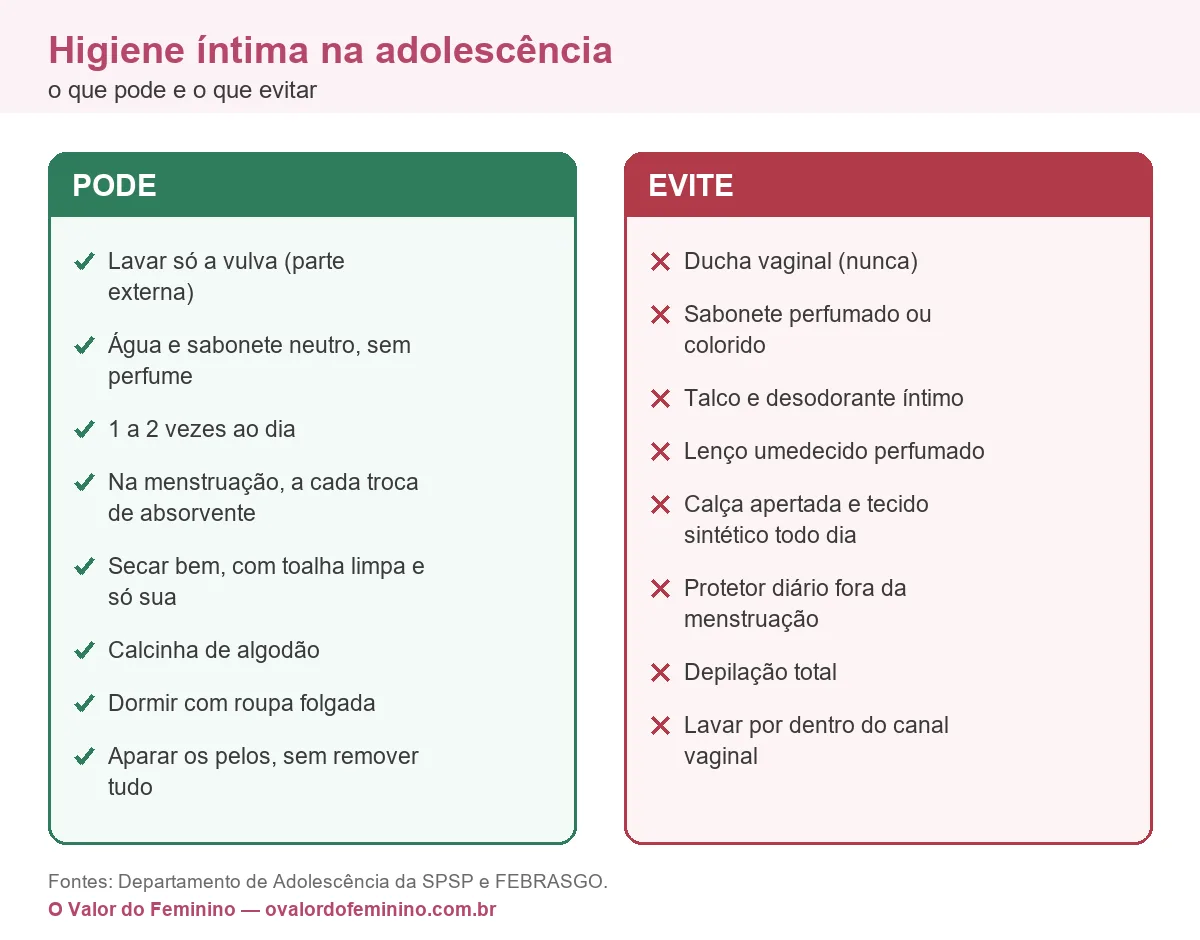 Infográfico: o que pode e o que evitar na higiene íntima da adolescente
